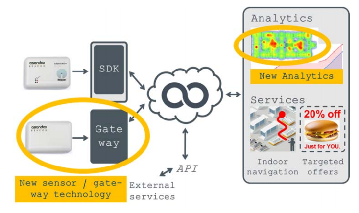 sdk-gateway.png